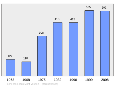 Reference: 
 INSEE [2]