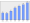 Evolucion de la populacion 1962-2008