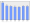 Evolucion de la populacion 1962-2008