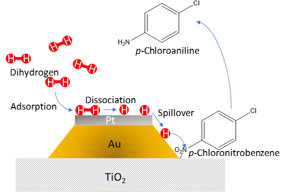 File:PtAuTiO2mechanism.tif