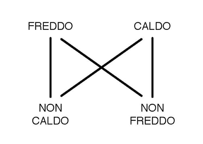 File:Quadrato semiotico 2 Lampada Falkland.pdf