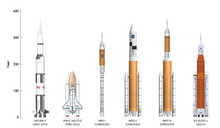 Comparison of Saturn V, Space Shuttle, three Ares rockets, and SLS Block 1 Saturn V-Shuttle-Ares I-Ares V-Ares IV-SLS Block 1 comparison (2019).png