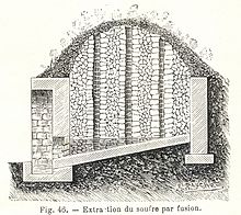 Sicilian kiln used to obtain sulfur from volcanic rock (diagram from a 1906 chemistry book) Soufre extraction 1.jpg