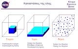 States of matter el.gif