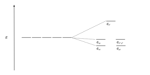 Trigonal bipyramidal splitting diagram.svg