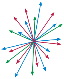 Propiedades De Producto Vectorial Pdf