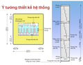 Hình xem trước của phiên bản lúc 16:51, ngày 6 tháng 9 năm 2020