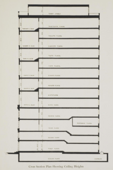 Architectural diagram showing layout of floors at 1020 Fifth Avenue. 1020 Fifth Avenue Ceiling Height Layout.png