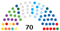 Состав места в Законодательном совете Гонконга в 6-м заседании, составленный party.svg