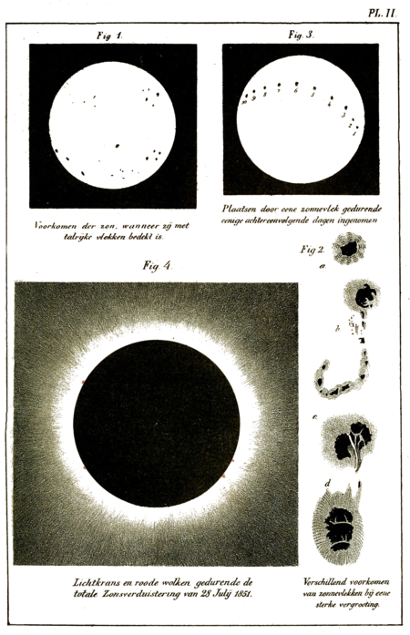 Afbeeldingen van de zon