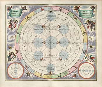 Ptolemy's refined geocentric theory of epicycles was backed up by rigorous mathematics and detailed astronomical observations. It was not overturned until the Copernican Revolution, over a thousand years later. Cellarius Harmonia Macrocosmica - Theoria Lunae.jpg