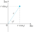 Миниатюра для Файл:Complex vector.svg