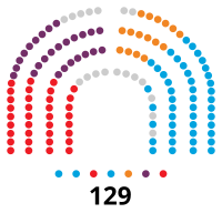 Image illustrative de l’article Xe législature de l'Assemblée de Madrid