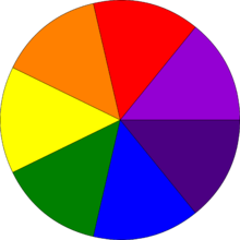 Colour distribution of a Newton disc Disque newton.png