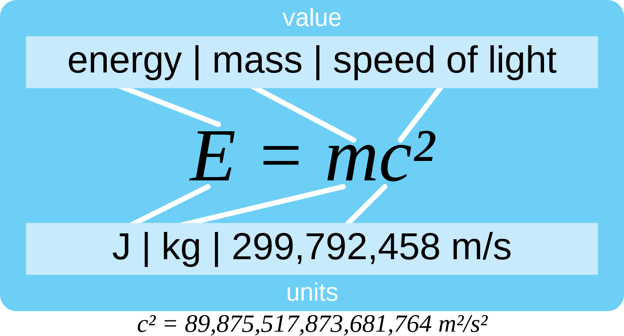 mc2 Equation Massenergy equivalence
