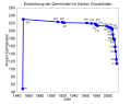 Vorschaubild der Version vom 19:27, 31. Aug. 2015