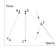 Feynman Diagram Components.svg