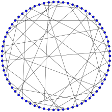 Харрис-вонг graph.svg