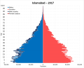 Image 8Islamabad population pyramid in 2017 (from Islamabad)