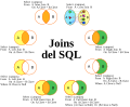 Miniatura para Sentencia JOIN en SQL