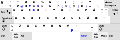 Norwegian keyboard layout