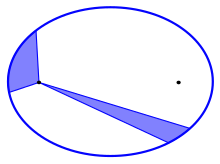 Kepler's first and second law