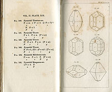 Page from Treatise on mineralogy by Friedrich Mohs (1825) Mohs mineralogy vol 2 plate 19.jpg