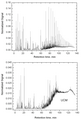 GC of biodegraded and non-biodegraded crude oils, showing UCM