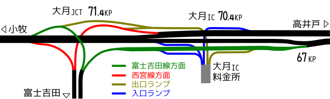 大月IC・JCT構造図