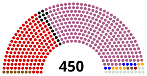 Elecciones generales de Turquía de 1969