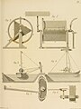 Plate 31, showing a washing machine for hospitals (Fig. 1–2), a land-based steam engine for boats in canals (Fig. 3–4), and a device for operating steam engine slide valves (Fig. 5–6)