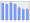 Evolucion de la populacion 1962-2008