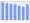 Evolucion de la populacion 1962-2008