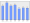 Evolucion de la populacion 1962-2008