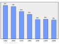 2011年2月18日 (五) 00:07版本的缩略图