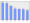 Evolucion de la populacion 1962-2008