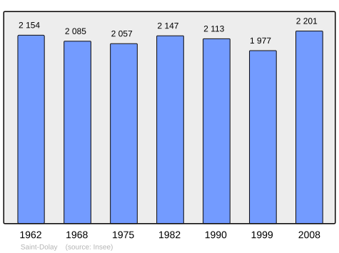 Population - Municipality code56212