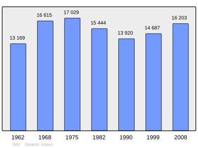 Referanse: INSEE