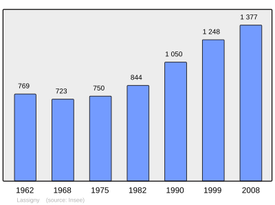 Reference: 
 INSEE [2]