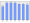 Evolucion de la populacion 1962-2008