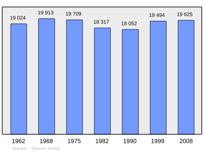 Referanse: INSEE