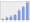 Evolucion de la populacion 1962-2008