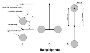 Beispielpendel