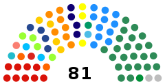 Senado Federal (Brasil) - atual.svg