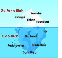 Surface Web & Deep Web.jpg