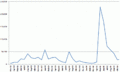 Vorschaubild der Version vom 23:56, 21. Apr. 2015