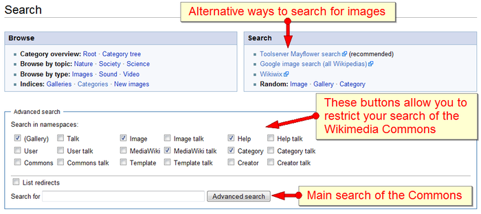 Special search page on the Wikimedia Commons. Three things are indicated: (1) the alternative searches using other search engines such as Mayflower and Google; (2) the ability to restrict the Commons search to specific name spaces; and (3) the search bar itself.