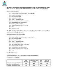 WIKIPEDIA MOBILE READER TOPLINE 2011