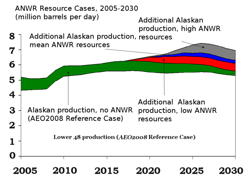 Image:2 USGA ANWR Oil.png