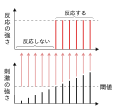 2015年2月25日 (水) 04:05時点における版のサムネイル